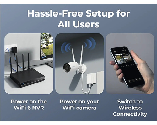 Drei Schritte zur Einrichtung eines Überwachungssystems: Einschalten des WiFi 6 NVR, Einschalten der WiFi-Kamera und Umschalten auf drahtlose Verbindung