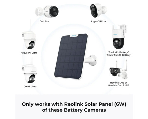 Reolink Solarpanel mit kompatiblen Überwachungskameras