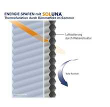 Soluna Wabenplissee Wand/Deckenmontage TL thermo weiß 70x130 cm-thumb-5
