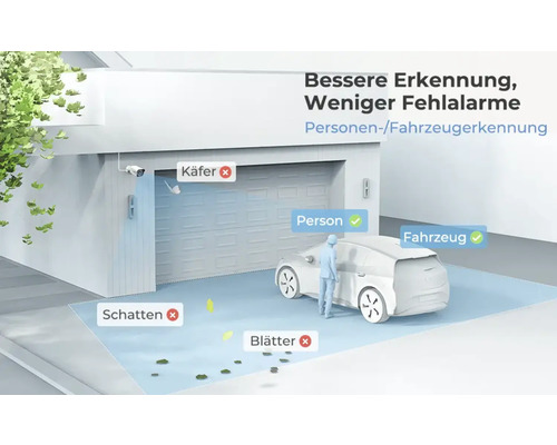 Überwachungskamera mit Personen- und Fahrzeugerkennung