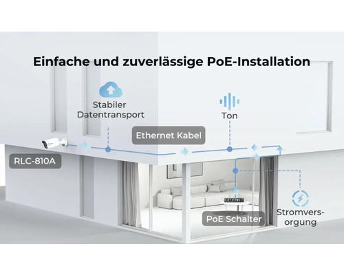 Darstellung einer einfachen und zuverlässigen Power over Ethernet Installation mit einer RLC 810A Kamera.