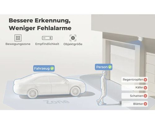 Illustration einer Überwachungskamera mit Bewegungserkennung für Personen und Fahrzeuge