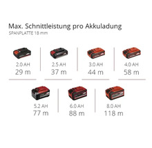 Maximale Schnittleistung pro Akkuladung für Spanplatten 18 Millimeter mit verschiedenen Amperestunden Angaben