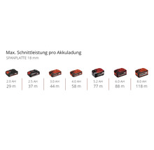 Akkus mit unterschiedlicher Leistung für maximale Schnittleistung