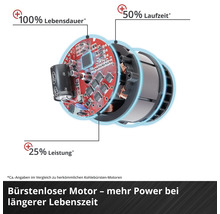 Innenansicht eines bürstenlosen Motors mit Hinweisen zu Lebensdauer und Leistung