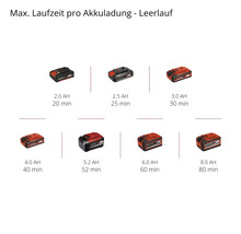 Akkus mit unterschiedlicher Kapazität und Laufzeit