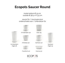 Ecopots Untersetzer rund, verschiedene Größen