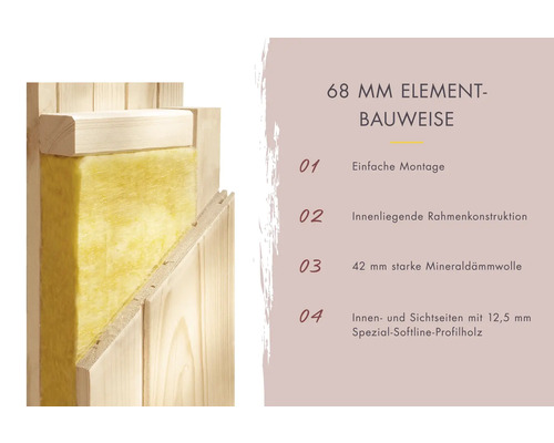 68 Millimeter Elementbauweise mit Mineralwolle und Holzrahmenkonstruktion.