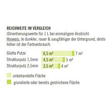 HORNBACH Silikatfarbe Mineralfarbe innen im Wunschfarbton mischen lassen-thumb-1