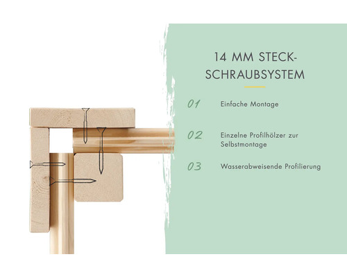 14 Millimeter Steckschraubsystem mit einfacher Montage und wasserabweisender Profilierung.