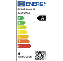 Energielabel A