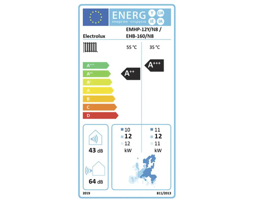 Energielabel für Electrolux EMHP-12Y/N8 / EHB-160/N8 Heizgerät