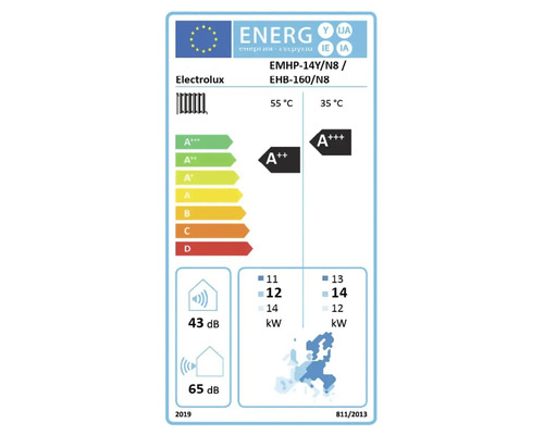 Electrolux Energielabel mit Energieeffizienzklasse A plus plus plus