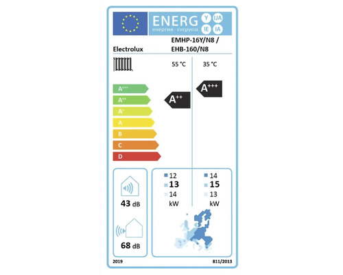 Electrolux Energieeffizienzlabel
