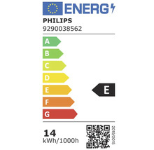 Philips Energielabel