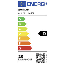 Energieeffizienzklasse D