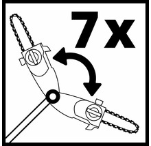 Symbol: Siebenfache Drehung möglich