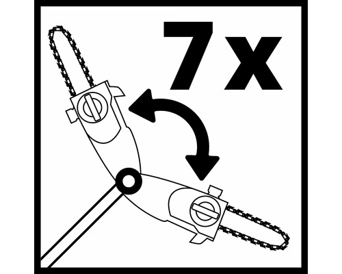 Symbol: Siebenfache Drehung möglich