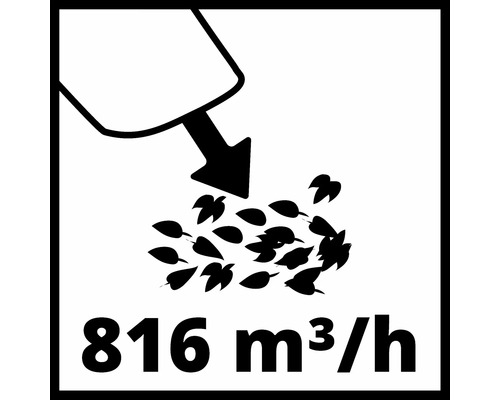 Volumenstrom von 816 Kubikmeter pro Stunde