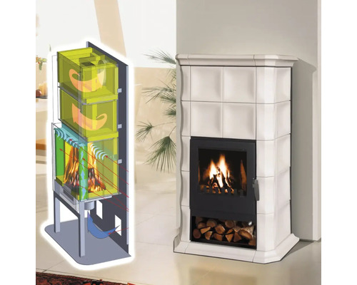 Kaminofen mit Funktionsschema für eine effiziente Wärmenutzung