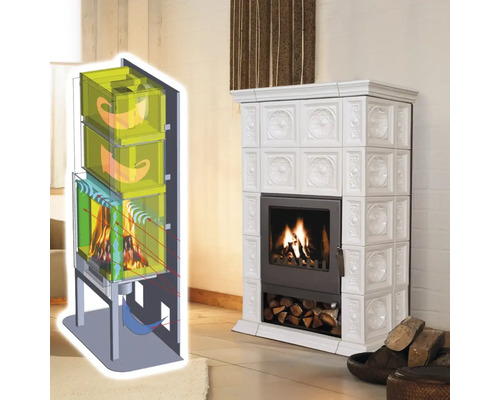 Kaminofen mit Schemadarstellung des Verbrennungsprozesses