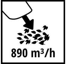 890 Kubikmeter pro Stunde Blasvolumen