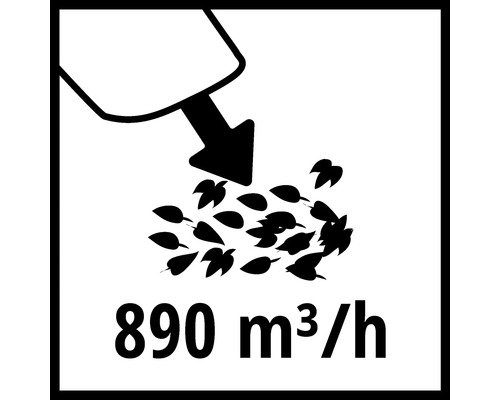890 Kubikmeter pro Stunde Blasvolumen