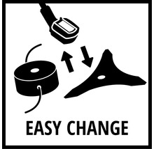 Symbol für einfachen Wechsel von Trimmerkopf und Messer