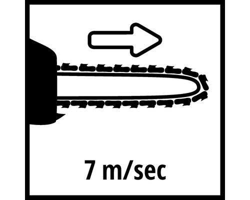 Symbol für Kettengeschwindigkeit von 7 Meter pro Sekunde