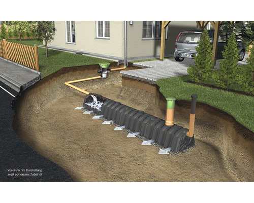 Versickerungssystem für Regenwasserableitung im Garten
