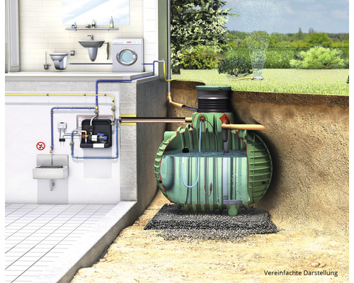 Illustration einer Hauswasseranlage mit Wasseraufbereitungssystem, das Badezimmer, Waschmaschine und Gartenbewässerung versorgt.