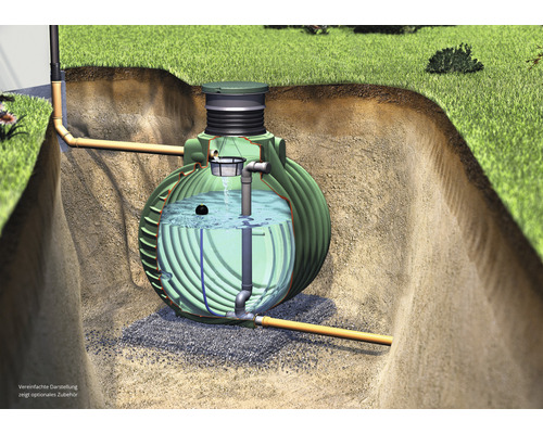 Querschnitt einer Regenwasserversickerungsanlage im Erdreich