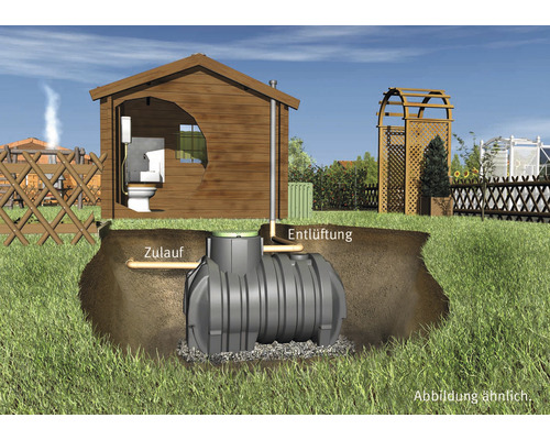 Illustration einer Kläranlage im Garten mit Zu- und Abluft