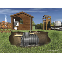 Unterirdischer Abwassertank in einem Garten mit Toilette im Gartenhaus