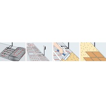 Elektrische Fußbodenheizmatte Vitalheizung LDTS 1,60 m² 0,5x3,2 m 160W/m²-thumb-1