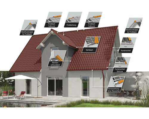 Haus mit Dachdetails: Firstblech, Firstdichtung, Kehlblech, Wandanschlussblech, Kantenwinkel und Rinneneinhang ohne Wasserfalz.