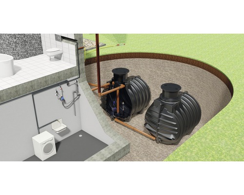 Regenwassernutzungsanlage Greenlife Standard 9.000 Liter