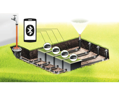 Illustration eines Bewässerungssystems mit Bluetooth-Steuerung und versenkbarem Regner