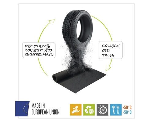 Darstellung des Reifenrecyclingprozesses zu Gummimatten