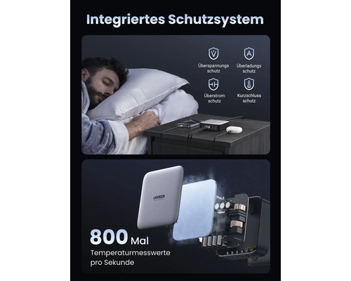 Produktbild eines Ladegeräts mit integriertem Schutzsystem, das Überspannungs-, Überladungs-, Überstrom- und Kurzschlussschutz bietet. Das Gerät misst die Temperatur 800 Mal pro Sekunde.