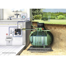 Darstellung eines Hauswasserwerks zur Gartenbewässerung mit angeschlossener Toilette, Waschbecken und Waschmaschine.