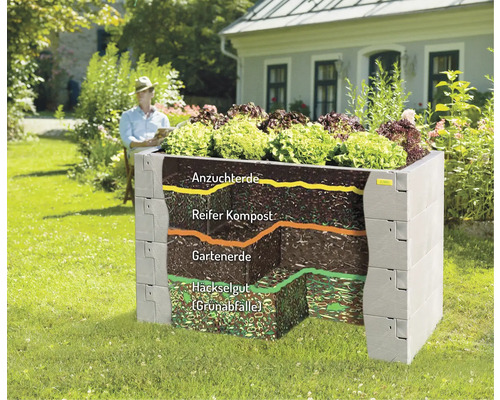 Hochbeet mit verschiedenen Erdschichten und Bepflanzung im Garten