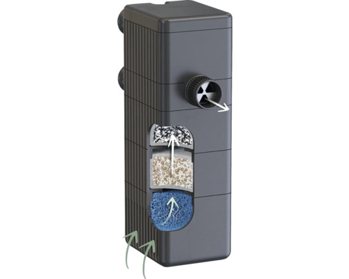 Aquarium Innenfilter zur Reinigung von Aquarienwasser