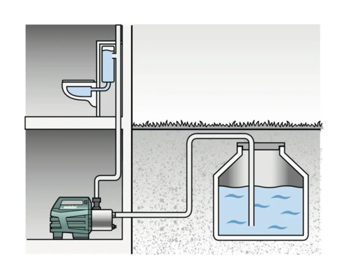 Illustration eines Fäkalienhebeanlage Systems mit Pumpe, Rohrleitungen und Tank