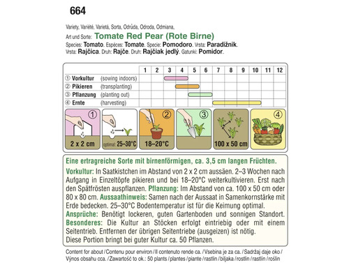 Tomate Red Pear Anbauanleitung mit Informationen zu Aussaat, Pikieren, Pflanzung und Ernte