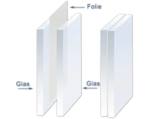 Darstellung einer Glasscheibe mit Folie