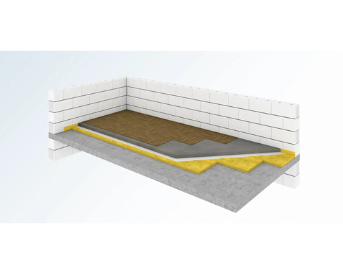 Beispiel für einen Bodenaufbau mit Dämmung, Estrich und Bodenbelag