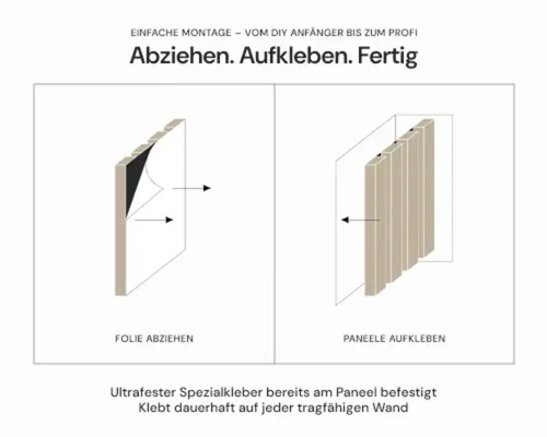 Illustration zur Anbringung von Wandpaneelen mit Klebefolie