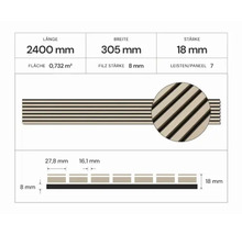 Abmessungen einer Akustikpaneele mit Filz: Länge 2400 Millimeter, Breite 305 Millimeter, Stärke 18 Millimeter, Filzstärke 8 Millimeter. Sieben Leisten pro Paneel.