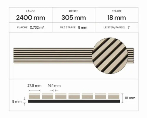 Abmessungen einer Akustikpaneele mit Filz: Länge 2400 Millimeter, Breite 305 Millimeter, Stärke 18 Millimeter, Filzstärke 8 Millimeter. Sieben Leisten pro Paneel.